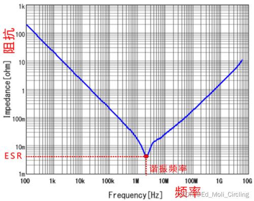 一生运势测算高低图 一生运势曲线高低图