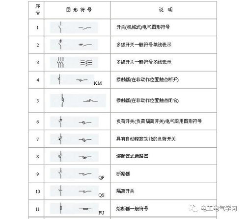 电气符号字母图标大全 搜狗图片搜索