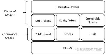 token说明 token说明 活动