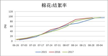 棉花涨价，棉花股怎么不涨？