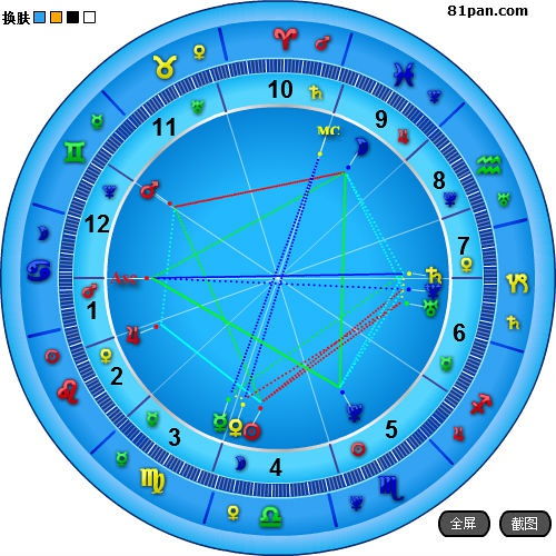 我的星盘 只想问学业 今年考研失败 想明年再试一次... 