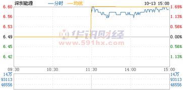 000027深圳能源，这只股票目前的价格是9.93元，它的投资价值怎么样