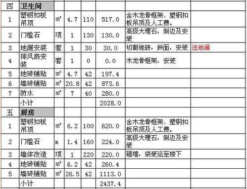 装修预算有技巧 助您省钱装修