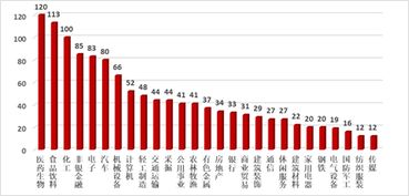 长江证券今日为什么持仓股份找不到