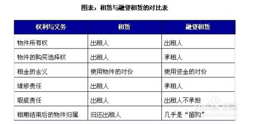 租赁方案分析模板(租赁分析报告)