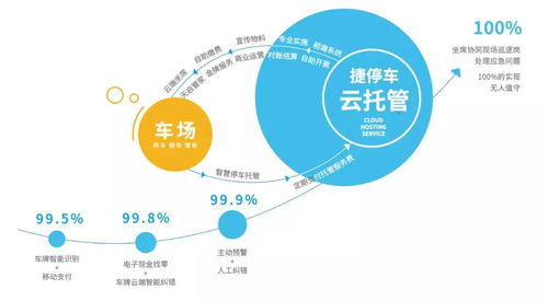 捷顺科技停车场管理系统编程难不难(停车场管理系统java课设)