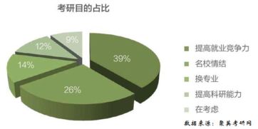 高考难度逐年下降,考研难度却上升 这公平么 