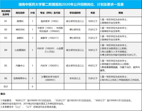 湖南中医药大学推免公示 2019年湖南中医药大学教务网络管理系统入口