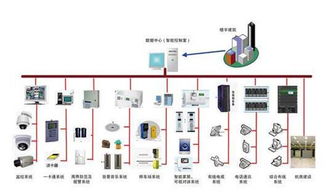 建筑工程 弱电系统的接地问题 你弄清楚了么 