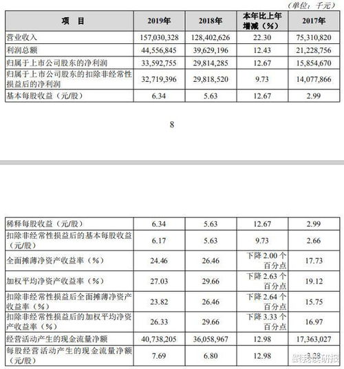 海螺水泥股票2019年12月20日股价分析：探寻市场走势与投资机会