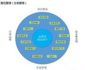 腾讯公司高级管理人员名单