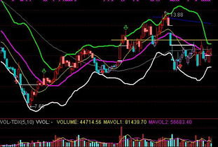 通达信筹码分布 火焰山图的白色是什么