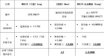 期货和期权怎么做对冲,期货和期权套期保值:构筑财务安全网 快讯