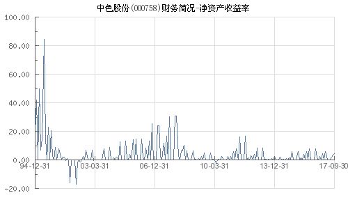 000758中色股份行情,市场动态与投资展望