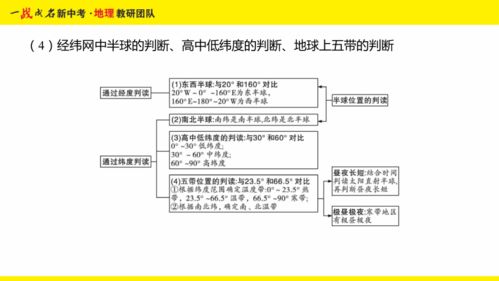 第二部分 专题一 地理图表的阅读与应用 精讲册课件 2022北京中考地理考前新方案中考总复习 