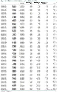 轻工制造行业策略周报 外废额度仍不明朗,家具零售未受地产影响 