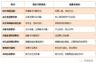 医美经营路径不变,想用新媒体摆脱百度 做梦 