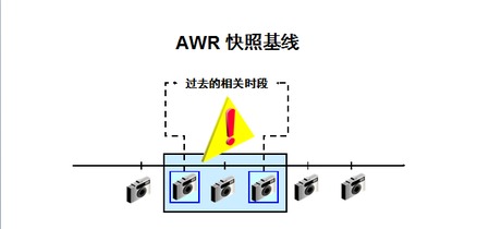 什么是基线