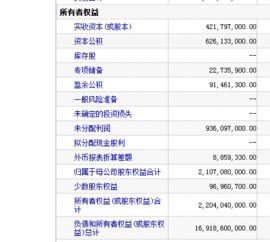 普通股权益平均额去哪里查询？