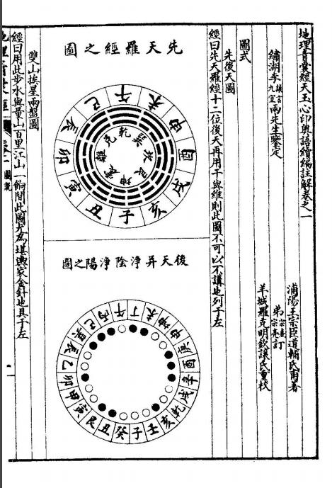 风水地理秘籍 三合派 青囊经 