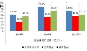 在上海证券交易系统里有90 成本14.43—16.53集中7.5 是什么意思