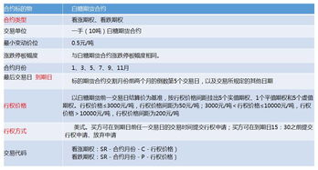 郑商所、上交所期权交易有哪些？