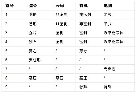 电容上面的数字代表的意思 