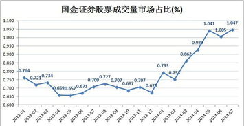 证券回购的定价方法