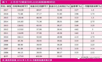 大秦铁路到目前为止出现的市场最高价格和最低价格、当前最新价格？