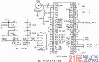 北斗二代接收机芯片