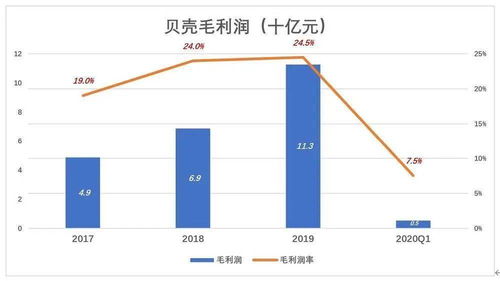 佣金宝什么收盘之后多久才能看到真正的佣金