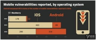 ios开发工程师是做什么的,iOS开发工程师的职责。