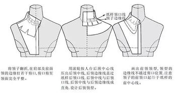 版师必备 立领 旗袍领 西服领等各种领型的立体裁剪技巧