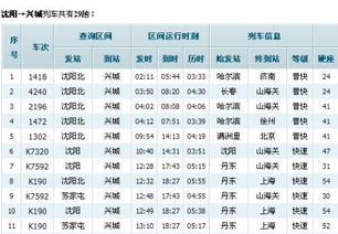 兴城到沈阳的火车,兴城到沈阳开车几个小时到-第1张图片