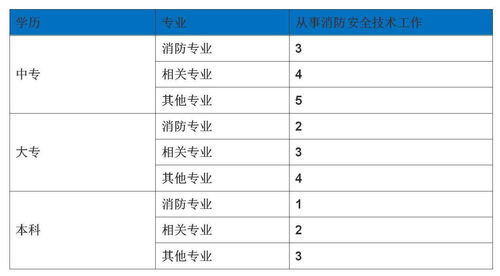 2021年职业资格考试时间一览表 2021年职业资格证书考试时间一览表