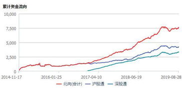 沪市A股主力资金7月18日流向个股的排名
