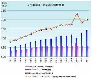 权证股息是什么意思