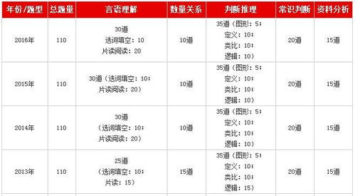 安徽公务员考试行测答题时间及顺序安排建议 