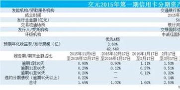 上市公司的季报、年报一般什么时候出来？