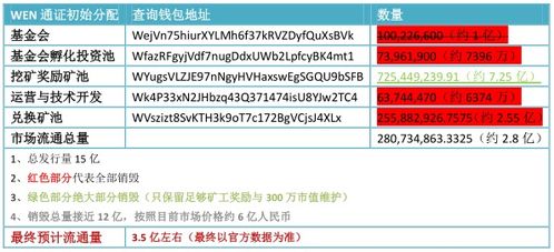  near币是什么币的缩写形式是什么,货币的形态有哪些 区块链