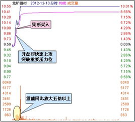 怎么看回昨天的量比，今天的15号的量比是0.77，我看不回14号的量比