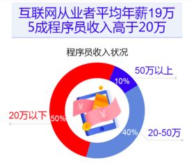 程序员日 来了 钱多 人土 爱加班 大家对他们的偏见还真不少呢 