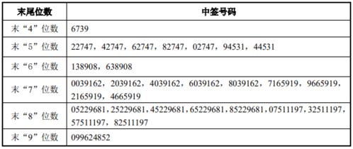 打中500股创业板新股，大约能赚多少？