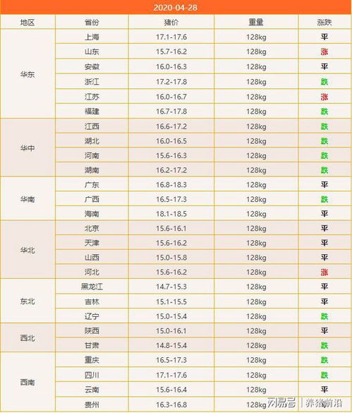 今日猪价丨4月28日