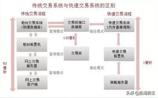 哪家券商的交易通道下单速度最快？