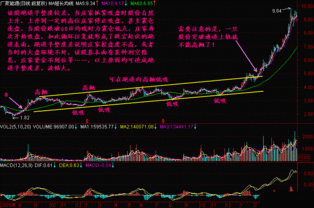 股票中支撑点的日线中最底点找和阻力线的最高点应该怎么找？