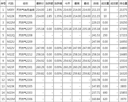 平仓对手价 平仓对手价 词条