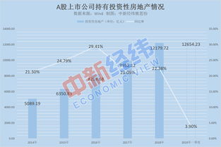 国有房地产a股上市公司大揭秘，这些公司你一定听说过！