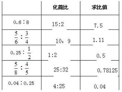 比值带单位吗