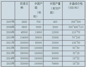 中国有多少家多晶硅生产企业